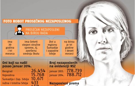 Kako izgleda prosečan nezaposleni?