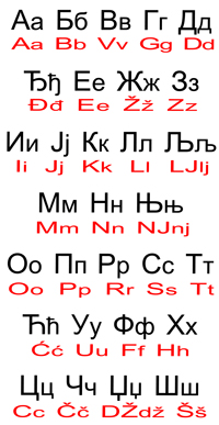Azbuka - oba pisma
