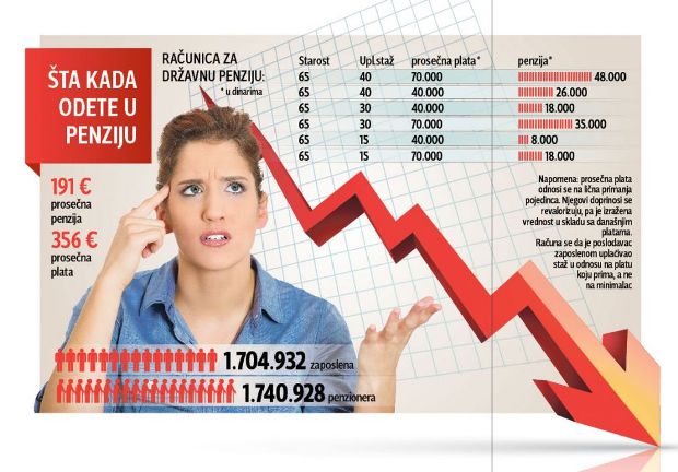 Ima li života od penzije?