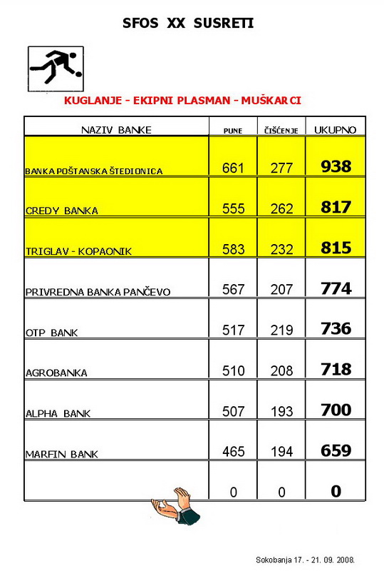 kuglanje ekipno muskarci