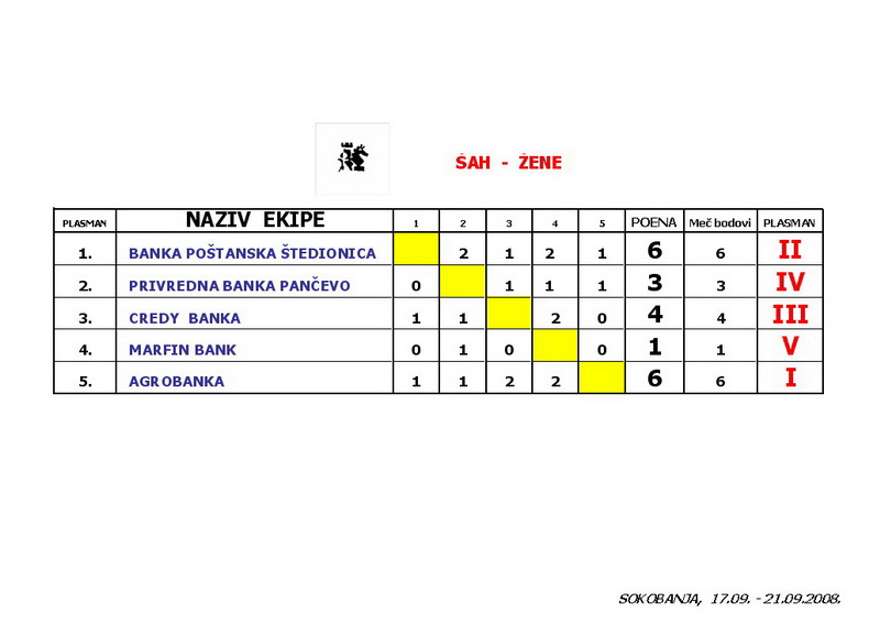 sah zene