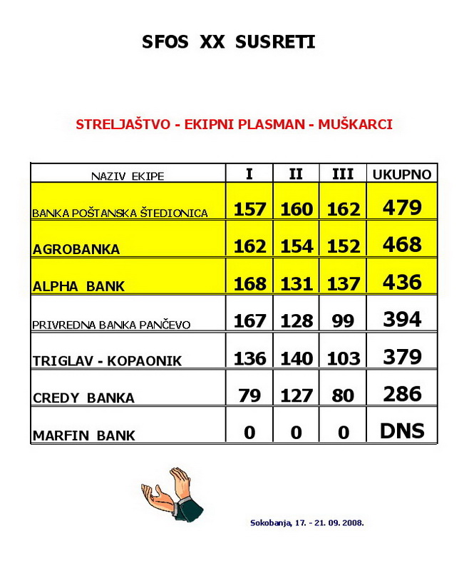 streljastvo ekipno muskarci