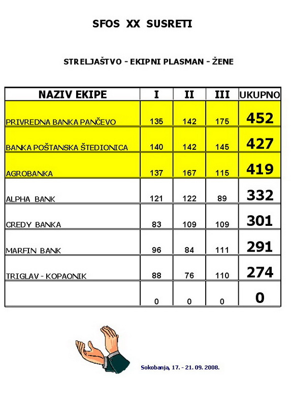 streljastvo ekipno zene