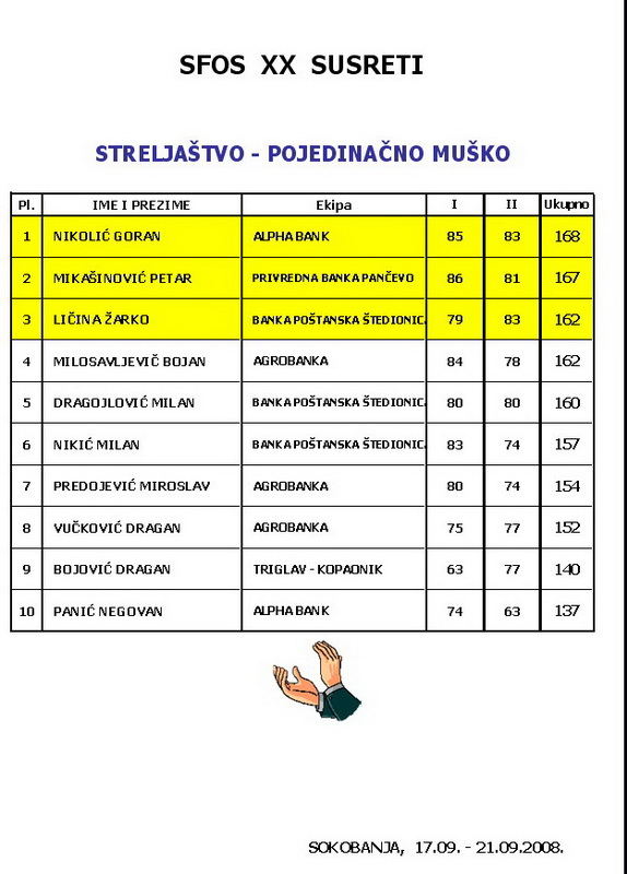 streljastvo poedinacno muskarci