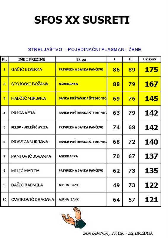 streljastvo pojedinacno zene